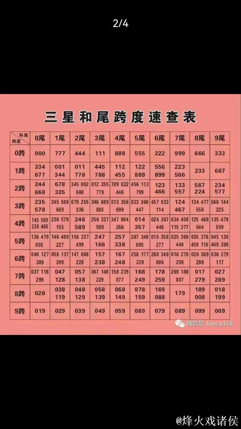 016期老杨福彩3D预测：和值与跨度分析推荐