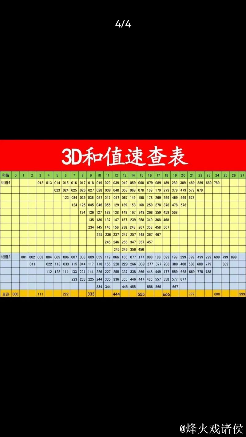 016期老杨福彩3D预测：和值与跨度分析推荐