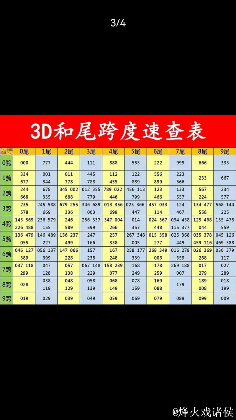 016期老杨福彩3D预测：和值与跨度分析推荐