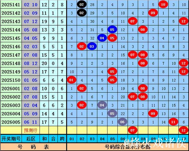 006期王重明大乐透预测:前区奇偶比例解析 006期王重明大乐透预测:前区奇偶比例解析