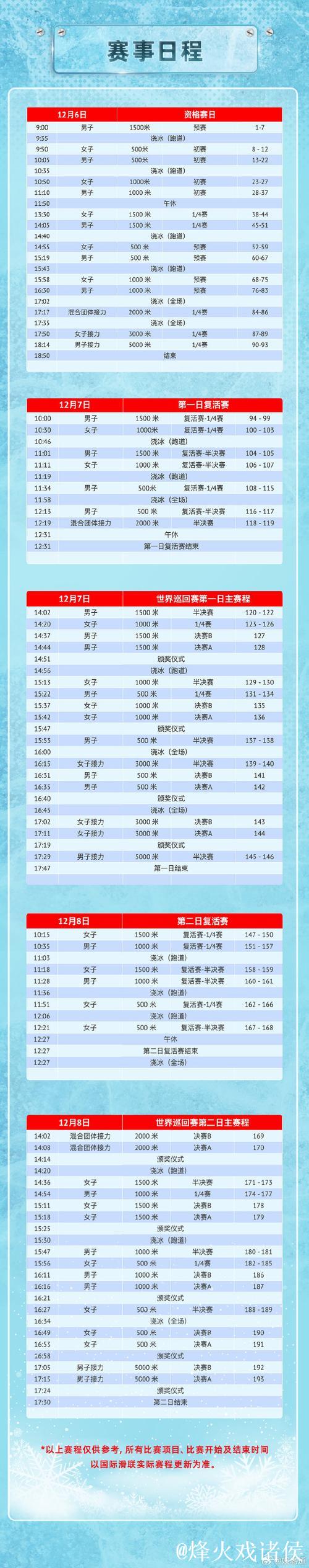 中国短道队公布新赛季世巡赛参赛名单