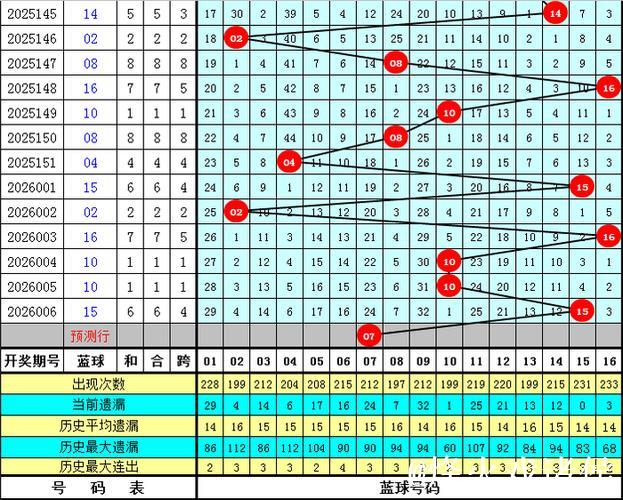 007期舞昭双色球预测：龙头凤尾号码推荐